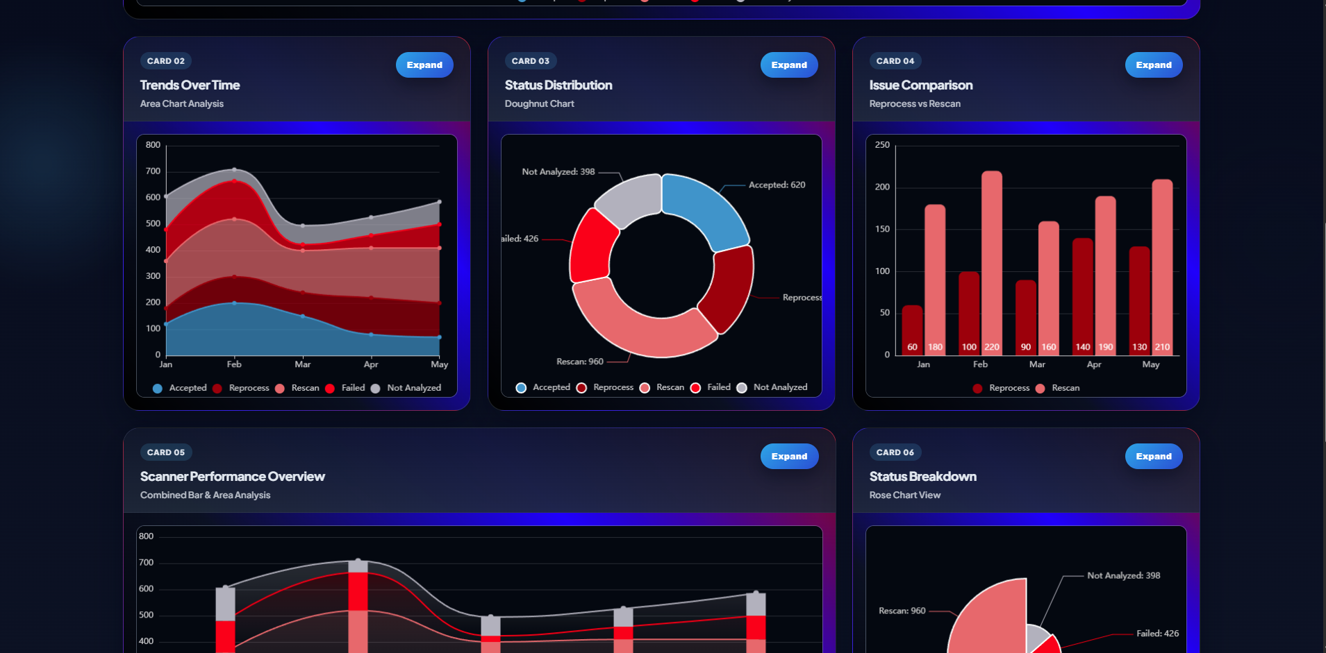 Screenshot of Ngx-Echarts Implementation